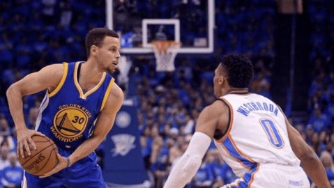 雷霆二少合砍53分主场擒勇士终结八连胜