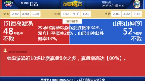 日职乙-德岛漩涡主场1-0小胜山形山神，稳固榜首位置