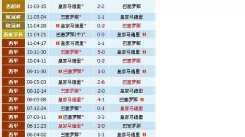 皇马巴塞罗那比分预测 巴萨主场作战能否提前加冕西甲冠军