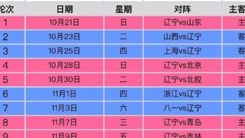 2025-2026赛季CBA季后赛12进8前瞻 附加赛首日上演双德比