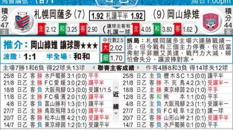 札幌冈萨多VS仙台维加泰比分预测：坚韧斗士谢幕战能否保主场尊严