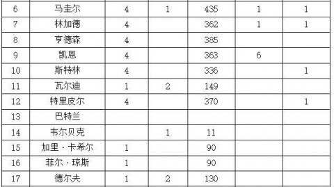 捷克战英格兰欧国联比分预测：球童变队长率主场破铁军神话？