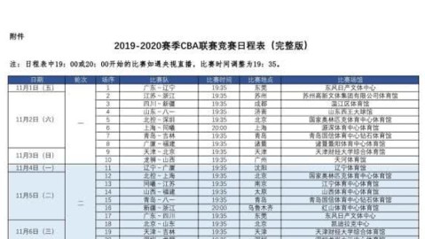 2025-2026赛季CBA常规赛第41轮收官决战全景回顾与季后赛前瞻