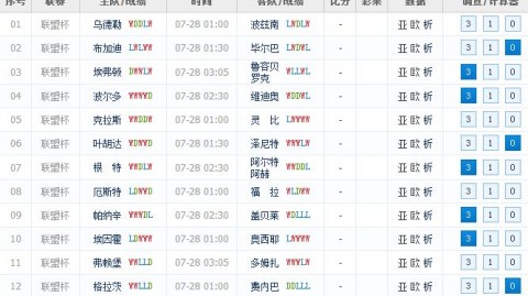 R 足球比分预测：姆巴佩哈兰德世纪对决，谁将率先抢占金靴先机