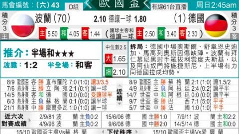 德国和波兰比分预测：37岁莱万国家队告别战能否用胜利谢幕？