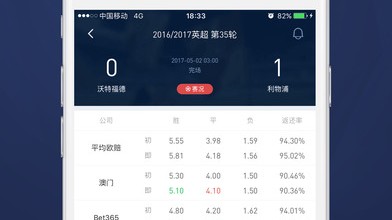 苹果足球比分预测 索博斯洛伊领衔战军团 匈牙利主场能否阻击葡萄牙？