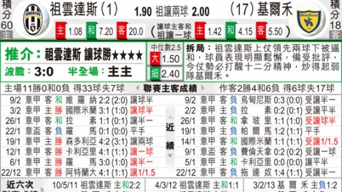 切沃VS尤文图斯比分预测 欧冠资格关键战尤文能否客场取胜