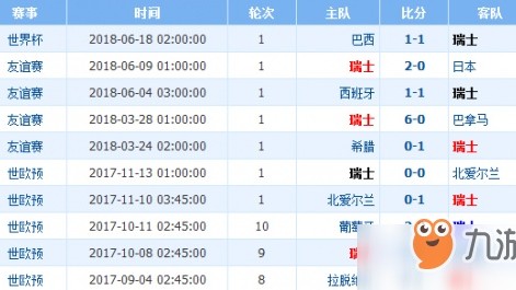 格鲁吉亚瑞士比分预测：黑马热身赛能打破17年不胜魔咒吗？