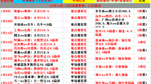 休斯顿火箭VS洛杉矶湖人G3预测 0-2绝境之下杜兰特出战成疑主场能否上演逆袭