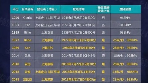 上海海港重庆比分预测：升班马能否掀翻卫冕冠军